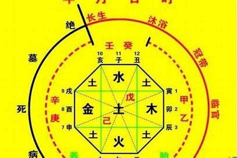 八字神殺|八字神煞主要看哪一柱 八字神煞速查及详解(全部)